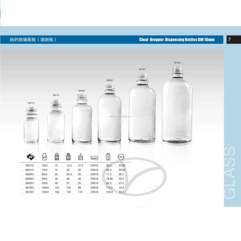 Pharmaceutical Packaging5967