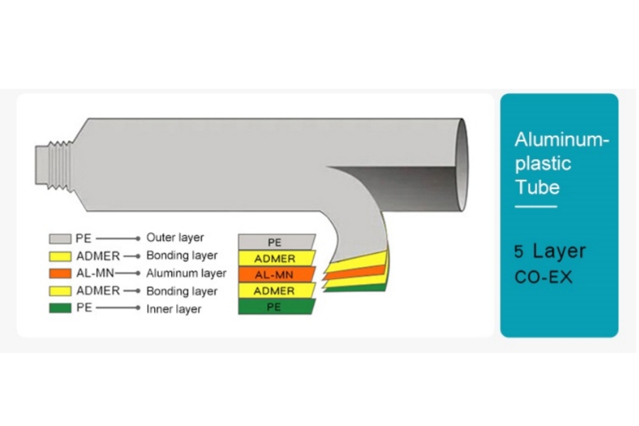 Pharmaceutical Aluminum Tube Manufacturing Process